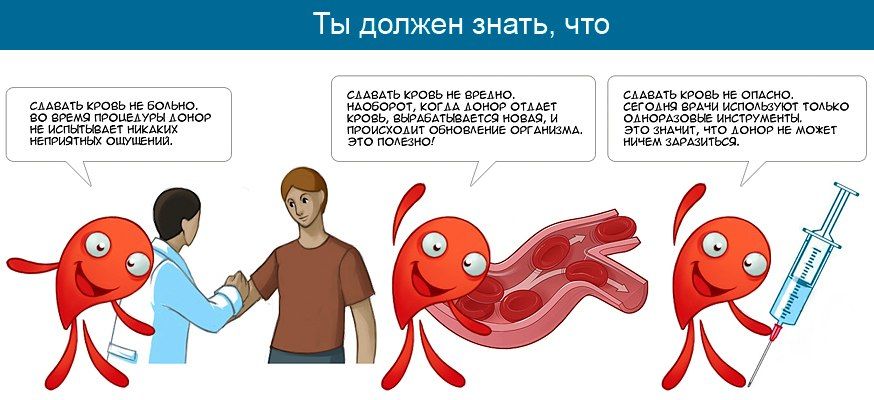 Комикс о донорстве 7