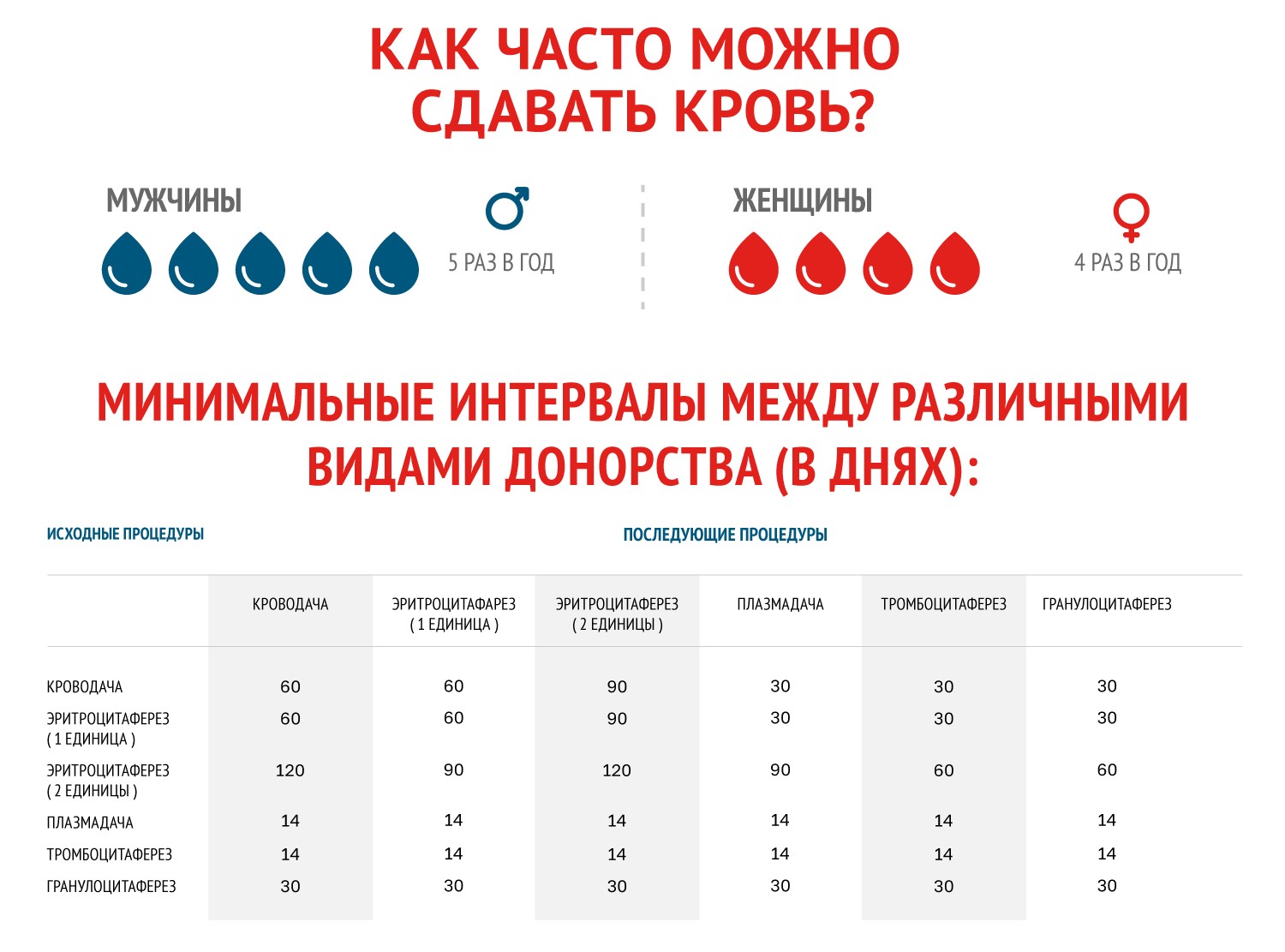 Рекомендации до и после донации 2