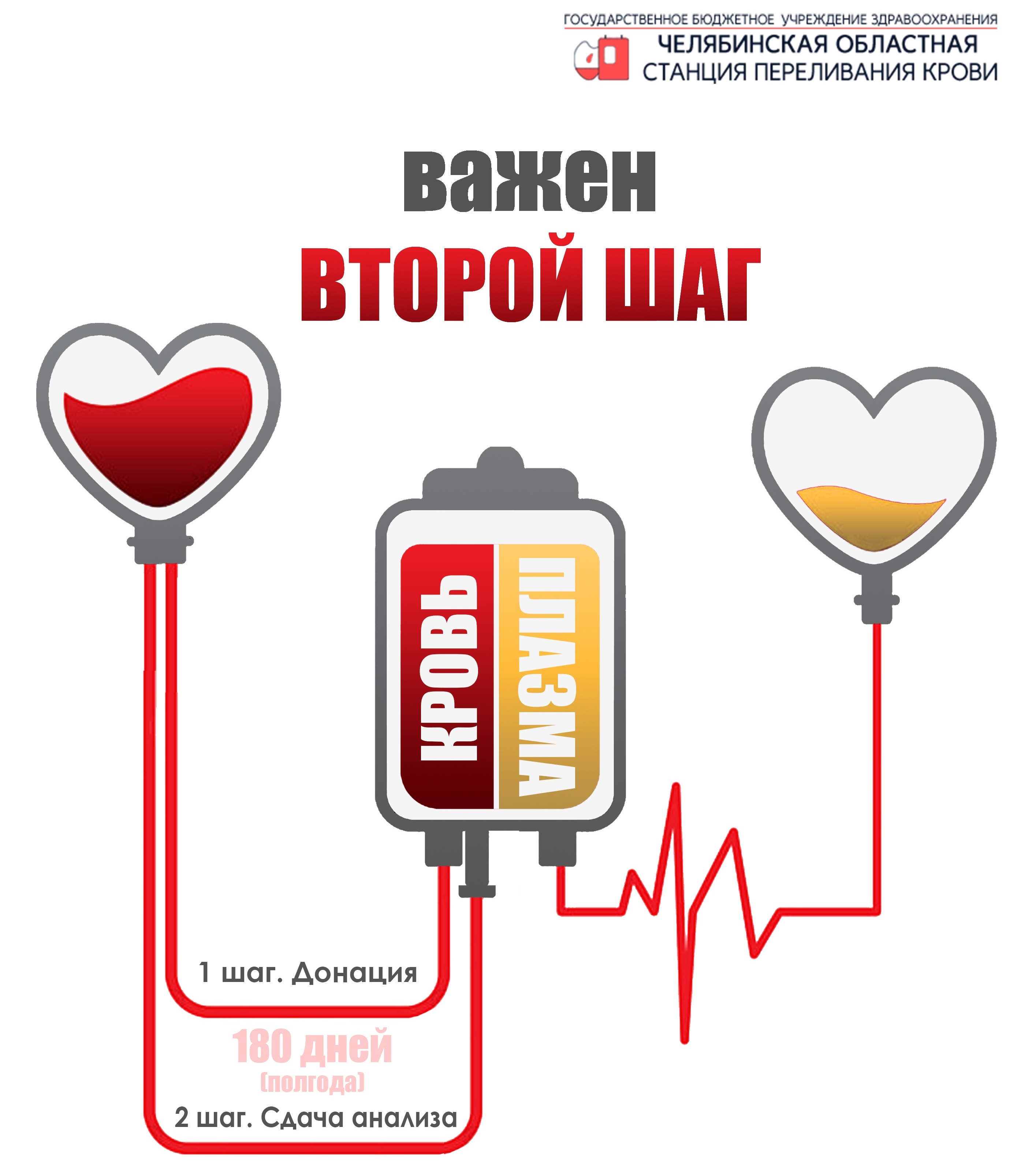 2 шага к спасению жизни