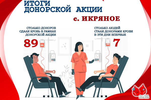 В одном из районов Астраханской области состоялась выездная донорская акция