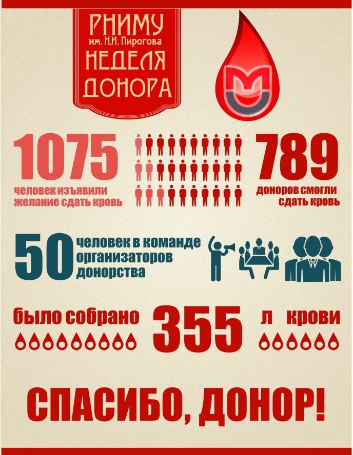 Москвичи приняли участие в донорском марафоне «Достучаться до сердец»