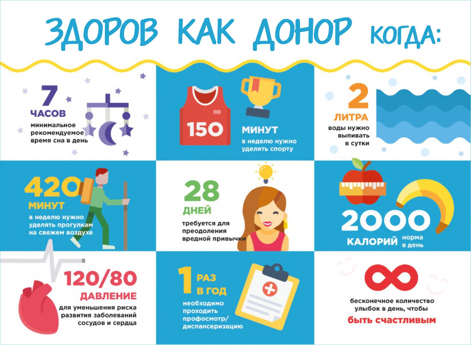 Уличная акция «Запишись в доноры!» от Фонда доноров и Городской станции переливания крови Санкт-Петербурга